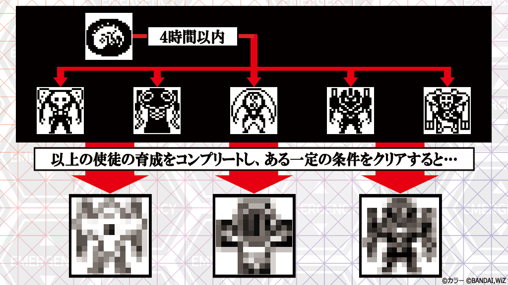 (新品未開封) エヴァっち　3種セット