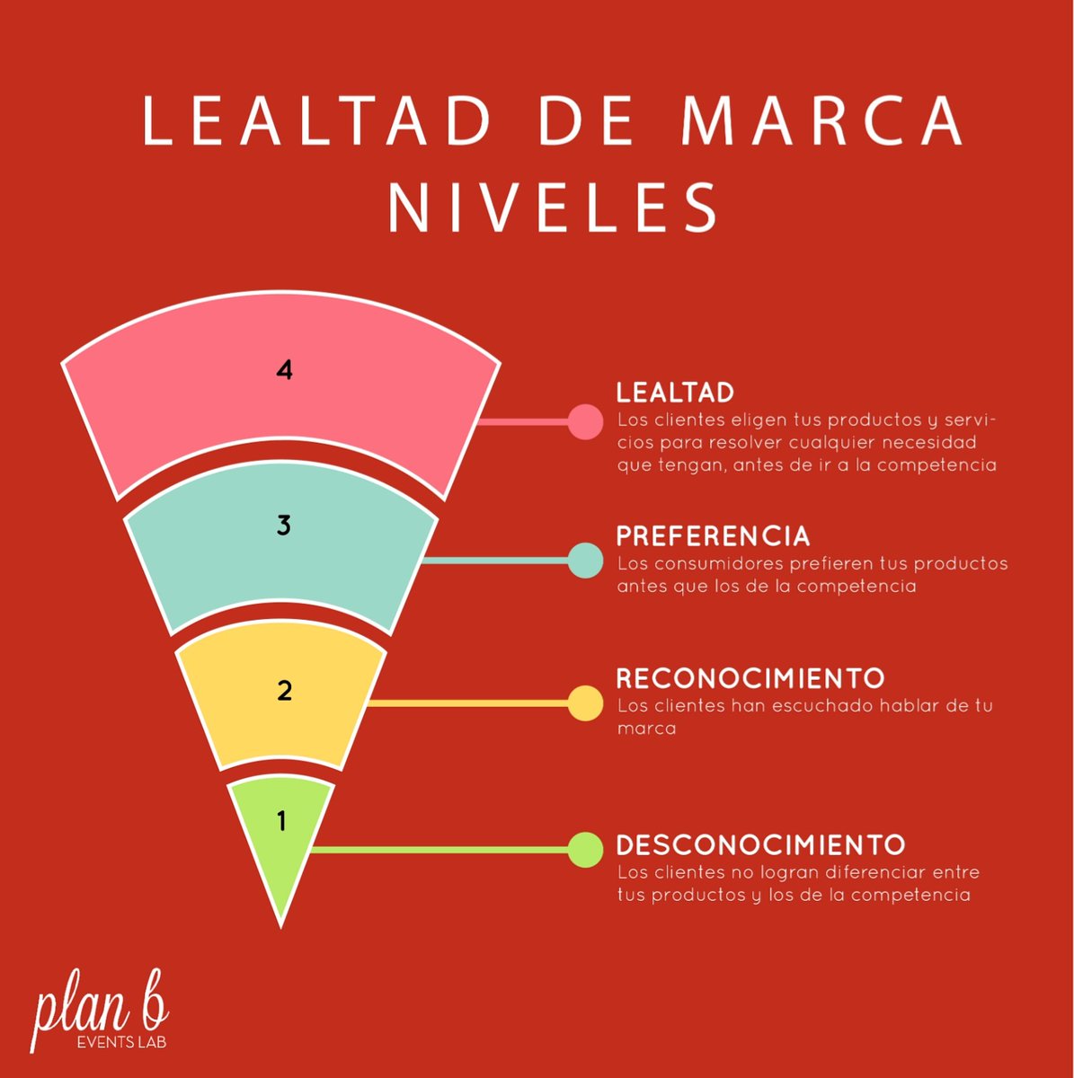 Ten un Plan B tweet media