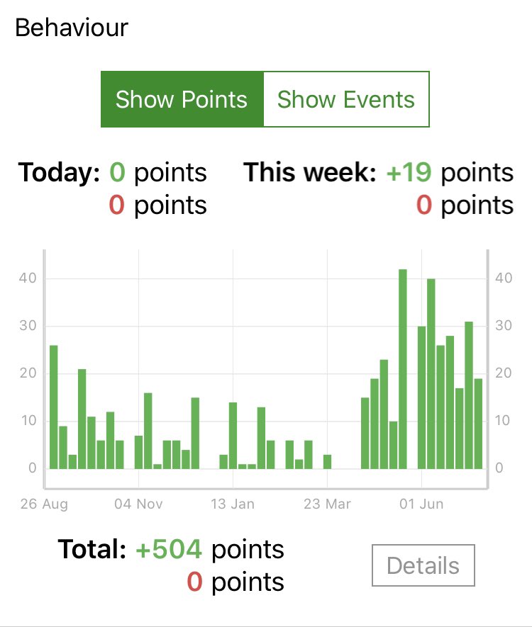 LouiseP95951937's tweet photo. She’s gone and hit her target of 500 points ⭐️ So proud of how hard @GracePe05702698 has worked throughout lockdown, she’s one motivated young lady. Big thank you to @waleshigh1823 for all the work set, your positive feedback and encouragement. Think she deserves a rest now 😍 https://t.co/md7j1mufUK