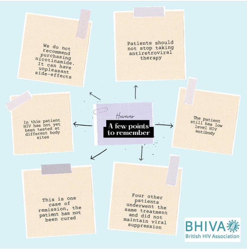 BritishHIVAssoc's tweet photo. You may have heard of the case announced at #AIDS2020 of a Brazilian man in long-term remission from #HIV.  
Here are some key facts. 
Remember, although this news is promising, we do not recommend treatment breaks or the use of nicotinamide as an adjunctive HIV treatment. https://t.co/Yqz2sCTWnN