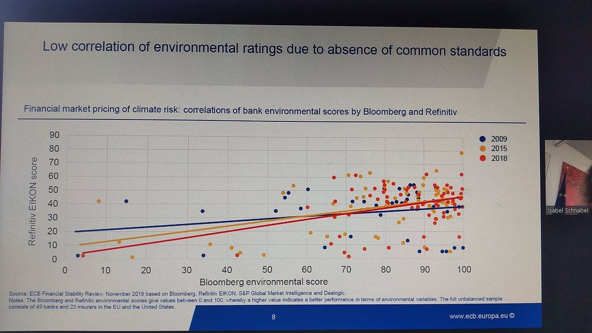 Climate reporting should be mandatory to provide more granular and reliable data to market, says  @Isabel_Schnabel. This will help support the ability of central banks to deal with crises, alongside fiscal policy.