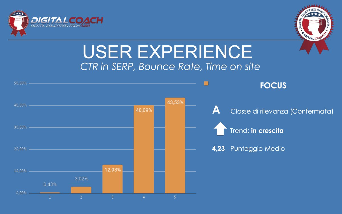 loveponcho's tweet photo. Quanto è importante la User Experience lato Seo❓

Secondo la ricerca è un fattore molto rilevante💥 , con un trend nettamente in crescita.📈

Siete d'accordo?

Qui i risultati della ricerca: https://t.co/9zp4tGsCwM

@simona_biondi @Paola18679862

#seo #userexperience https://t.co/rRmSPjGmVO