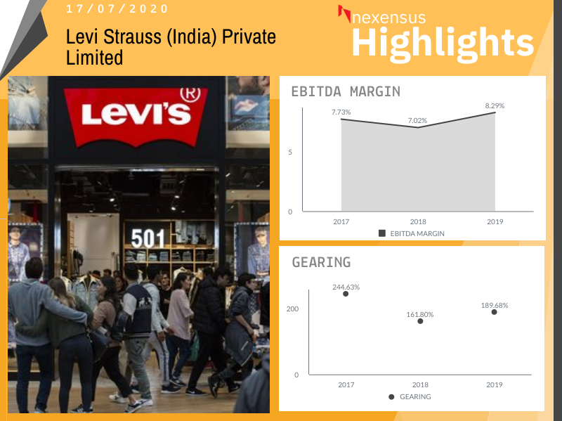 Levi Strauss India Pvt. Ltd. #Nexensus 