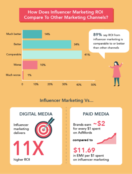 SocialMedia883's tweet photo. Over the past 2 decades, a remarkable phenomenon has occurred. The emergence and subsequent growth of social media. Our modern, digital, internet era is characterized by a communication boom, whereby the use of social media for personal and professional https://t.co/cMRY1wyxyk https://t.co/l2C3aUdFxw