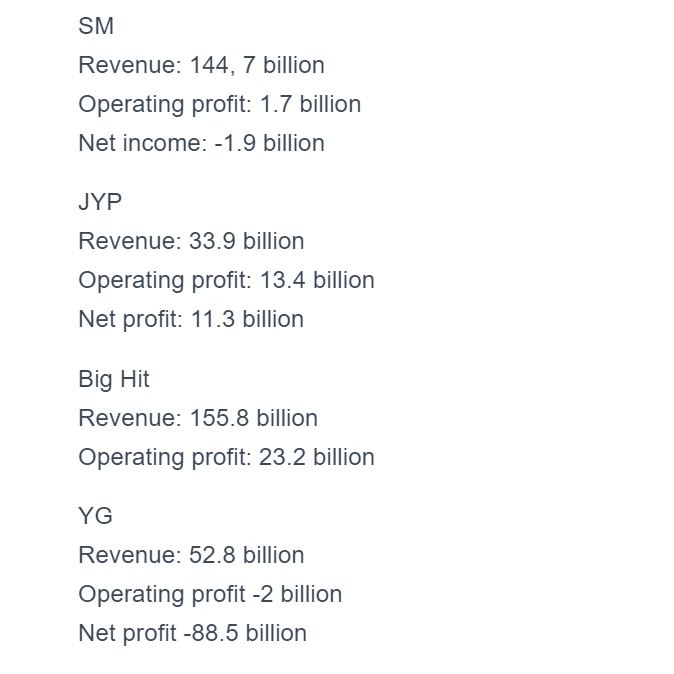 Revenues, operating profits, net profits - First Quarter 2020 https://www.knetizen.com/revenues-operating-profits-net-profits-of-sm-jyp-big-hit-yg-and-more/