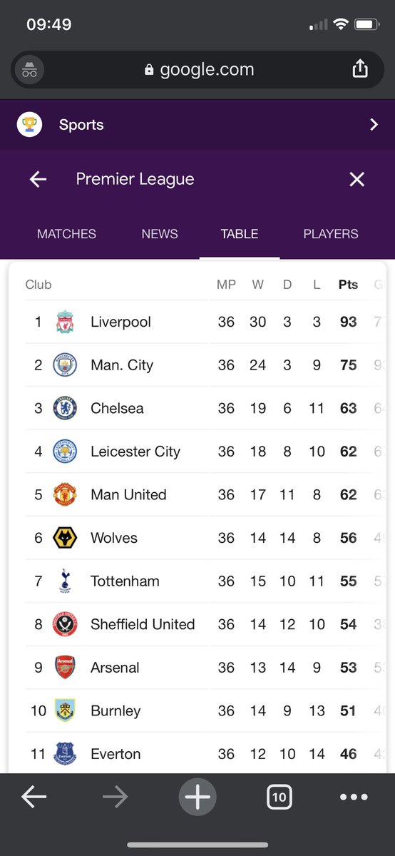 JDToomey's tweet photo. @manunitedzone 🤡🤡 https://t.co/FhoW4gzhRT