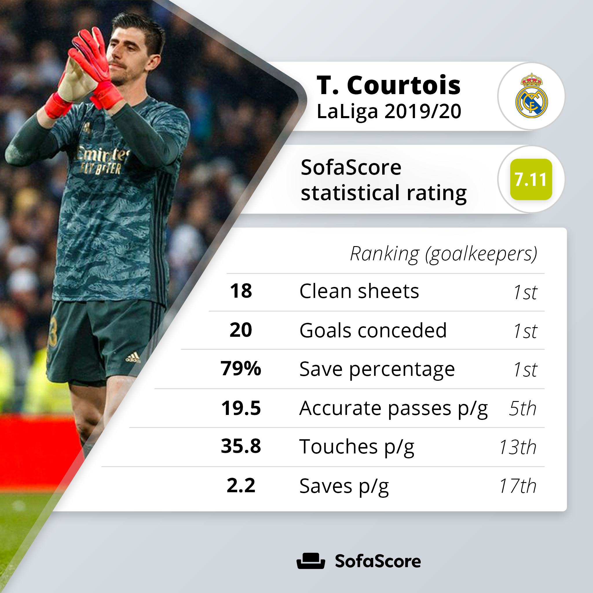 Globėjas Krioklys Atkaklus Batista Daniel Sofa Scorwe Lieu De Vie Et Accueil Com