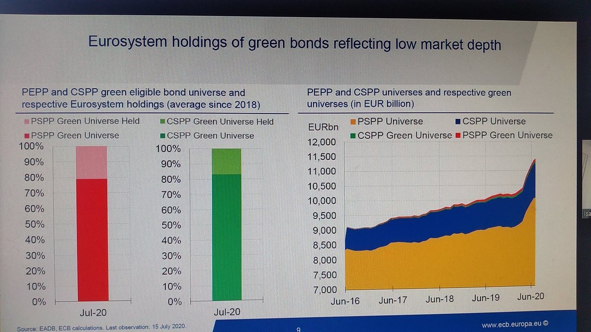 Should  @ecb green asset purchases and collateral framework? This question features prominently in bank policy review and is hard-fought. The current crisis shows that rapid and large-scale action is necessary in the face of a crisis. The ECB will be no bystander in this journey.