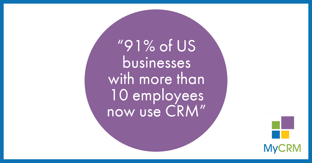 MyCRMGroup's tweet image. 💪💪 

How's that for a stat!?

I wonder how it differs for UK businesses? 

Happy Friyay! ☀

#Friyay #FridayStat #CRM