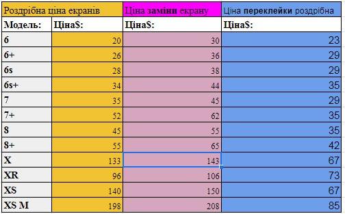 icoola_ua's tweet photo. Наша компанія пропонує продаж екранів та переклейку скла до iPhone усіх поколінь за доступними цінами 🔥
Цікавить пропозиція ? Пиши в приват або телефонуй до менеджера - 063 626 1194
#icoola #iphone #ремонтiphone https://t.co/7Bv6yq65i8