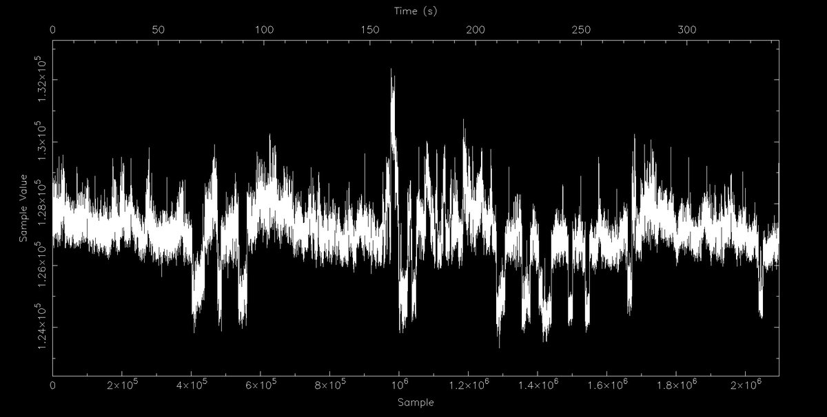 But that isn't the cool part yet. The Fourier transform can do this even when you can't see if there is a pulse or not. For example, here is an image that shows data from an ACTUAL pulsar! Can you see the pulse?