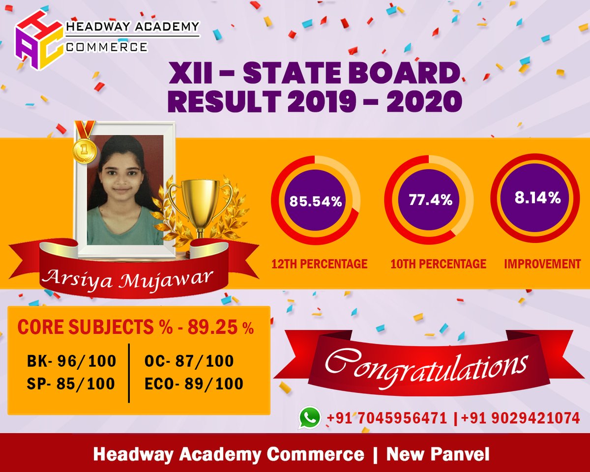 HACommerce's tweet photo. Headway Academy Commerce proudly announces the result of Ms. Arsiya Mujawar class XII State Board Commerce with 89.25%.
🔈Opening admissions for the academic year 2020-21 for class XI &amp; XII State Board Commerce students.
📱917045956471 | 919029421074
#headwayacademycommerce https://t.co/xFnL8PHNax