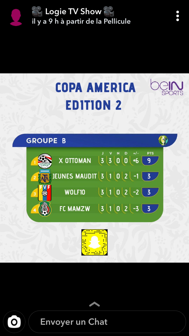 Résultats de la soirée au tournoi copa america organisée par Logie TV Show sur 3 jours avec à la clé pour le vainqueur un cash prize de 150€ !! 

3 matchs et 3 victoires en phase de poule ✅✅✅

On continue la team 💪🔥👏