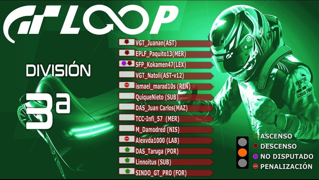 gt_loopmotor's tweet photo. Aquí tenéis pilotazos 👍.
Y si queréis y como novedad la tenéis en YouTube comentada, todo un detallazo del Departamento de Vídeo/Imagen de la #GTLOOP 👇
https://t.co/dVo2Hr9Rio https://t.co/NbfYE4e2Mz