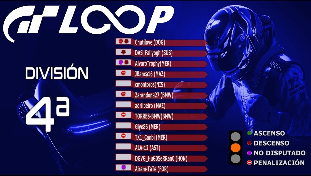gt_loopmotor's tweet photo. Aquí tenéis pilotazos 👍.
Y si queréis y como novedad la tenéis en YouTube comentada, todo un detallazo del Departamento de Vídeo/Imagen de la #GTLOOP 👇
https://t.co/dVo2Hr9Rio https://t.co/NbfYE4e2Mz