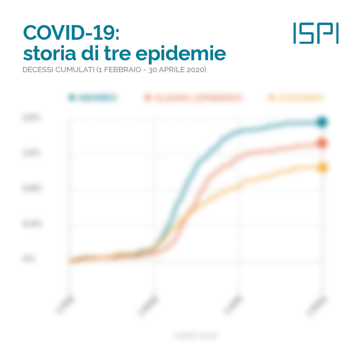 frarocchetti's tweet photo. Storia di 3 epidemie: oggi nel nostro #datavirus @emmevilla racconterà cosa è successo in 3 comuni lombardi nei giorni della pandemia
#zonerosse
#Bergamo https://t.co/7foei0ZeFl