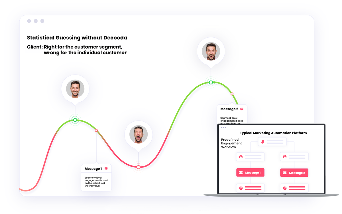 CXWorkout's tweet photo. Our rapidly changing world demands a 360º view of your customer.  

Integrating surveys, text analytics, journey mapping, and call center solutions empowers customer experience transformations.

Visit the newly redesigned https://t.co/c7iNsmtUmg to see how. #ImagineDecooda https://t.co/pfFlQmXvSt