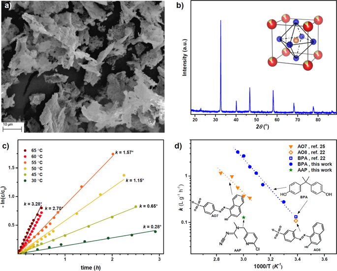 nfanget's tweet photo. New article! Thermocatalytic membrane distillation for clean water production https://t.co/6H5OsCbX7g #npjcleanwater https://t.co/ut7HraJQQo