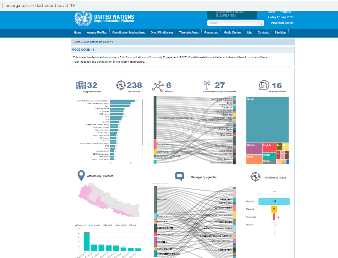 UN_Nepal's tweet photo. Have you checked our Risk Communications &amp; Community Engagement #RCCE👉🏽https://t.co/KOi909nh0M👈🏽dashboard yet? 

This interactive dashboard tracks the agency-wise #RCCE related humanitarian activities for #COVID19 in different provinces of #Nepal. 
@valeriejulliand @unicef_nepal https://t.co/ONGXLWuBTI