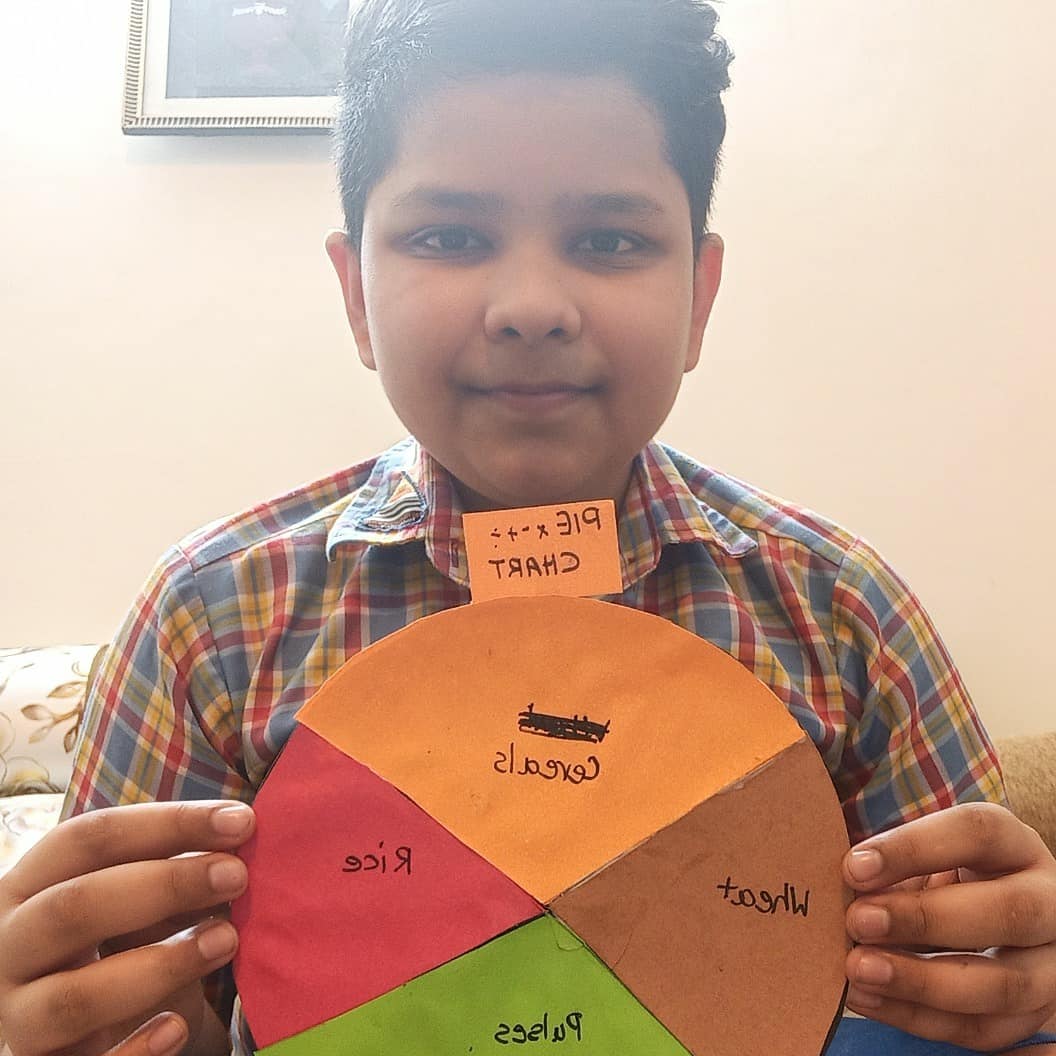 Ss of Grade VIII had an #ArtIntegrated lesson with Mathematics. Ss learnt the concept of pie chart by visualizing it's evaluation using different colored sheets. They enjoyed the online lesson thoroughly. #IntegrationOfArt #LearningMadeFun #MathArt #SouthDelhiSchool #TFSGoals