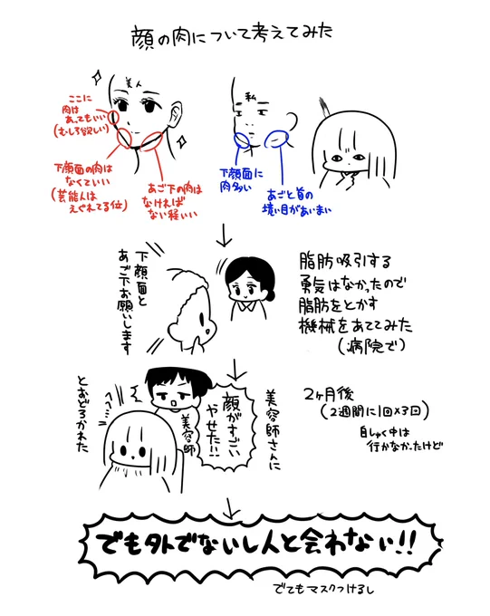美容?日記。顔は痩せたけど人と会わないからやった意味〜!!! 