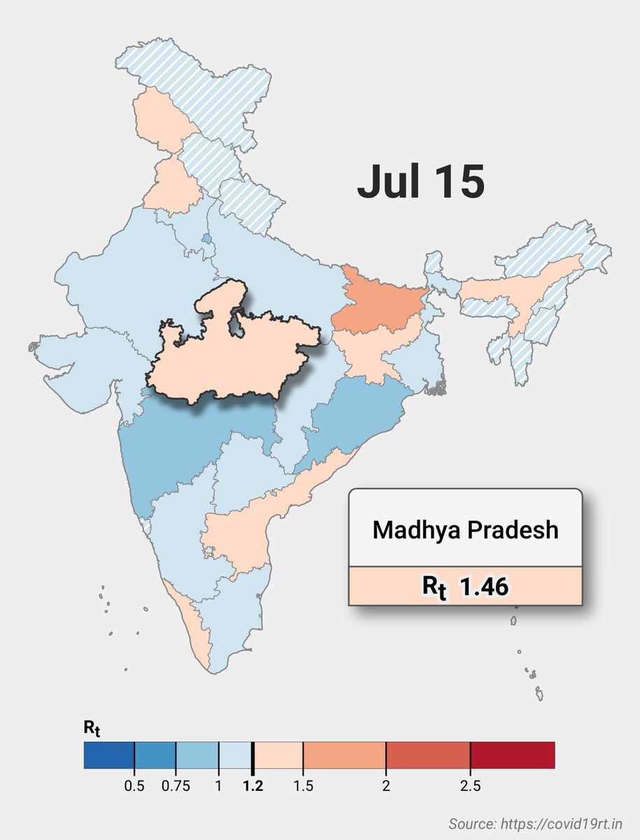 gauravbgp's tweet photo. Keep informed of the Covid situation in India at https://t.co/RVhEstNwxh https://t.co/1ZZYlBunYT