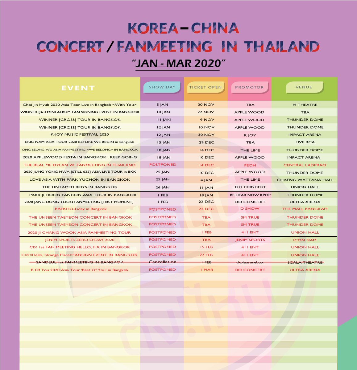tingmonthly's tweet photo. (17/07/2020) UPDATE: KOREA - CHINA FAN MEETING, CONCERT, EVENTS IN THAILAND 2020
#เดือนนี้ติ่งไหน
#KCON2020THAILAND https://t.co/nnWKD64vRg