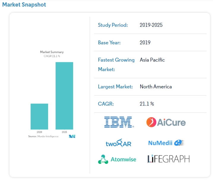 TheXFuture's tweet photo. Can #AI Bring the Next Wave of #Innovations in #LifeScience Industry?

https://t.co/CeLJQ0rzgu https://t.co/5Nc20ncodc