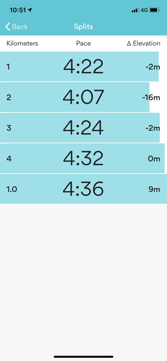 RobOfTheGreen's tweet photo. Went pretty hard at it today. Look at the positive of being so close to 21:59 rather than the negative of missing it! #rundone #FridayFeeling #exercisetherite #sweatingforthenexthour #WearAMask #enjoytheweekend ππββοΈπ· https://t.co/GqjNWYwa9I