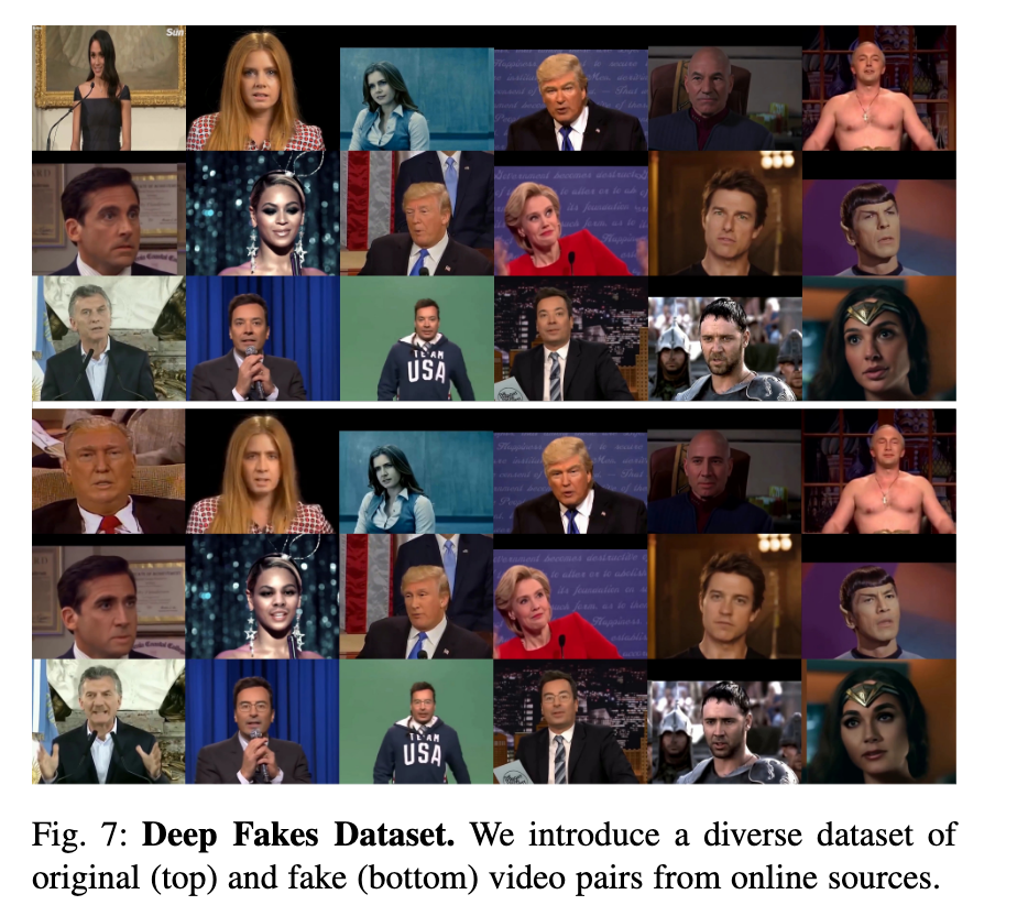 ilkedemir's tweet photo. Our PAMI paper is online! Deep fakes are still not as human as you think :) After months of analysis and experiments, FakeCatcher is officially out!
Paper: https://t.co/DD6O2cUh6U
Dataset: https://t.co/GSBvHIRk2K
#deepfakes #fakedetection #FakeCatcher https://t.co/60VgdXWuyf