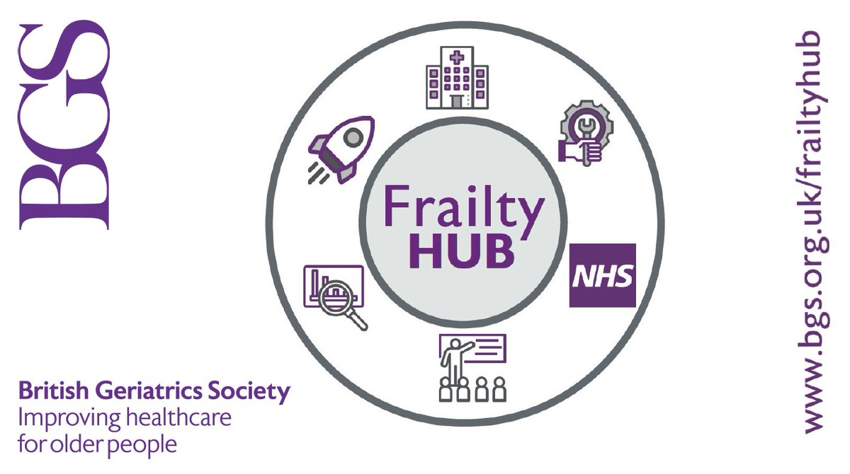GeriSoc's tweet photo. The #FrailtyHub includes an introduction to #frailty where health professionals can find out what frailty is, how it can be diagnosed and managed. There are also resources on frailty in different settings and resources relevant to specialised services https://t.co/IAJyDFLjnw https://t.co/yvOLtsUN8v