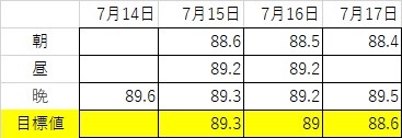 痩せます はい Popopo2525123 Twitter