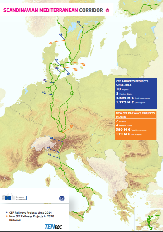 EUinDE's tweet photo. Gemeinsam für ein krisenfestes 🇪🇺 Verkehrssystem: 140 Projekte werden mit 2,2 Mrd. Euro über die #ConnectingEurope Facility unterstützt, 70 % für die Schieneninfrastruktur. 12 🇩🇪 Projekte – von #Rostock bis zum #Brennerbasistunnel. ➡ https://t.co/WkOIBcBK7q https://t.co/Qz7d1Cvrfj