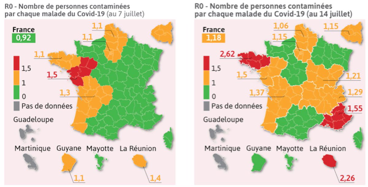 Philippe_Peray's tweet photo. Covid : R0 de 2,62 en Bretagne !
1 malade contamine 2,62 personnes.
Des chiffres qu’on avait début mars. 

Portez le masque, lavez vous les mains et arrêtez de croire que c’est derrière nous tout ça. https://t.co/tKGgvxh1re
