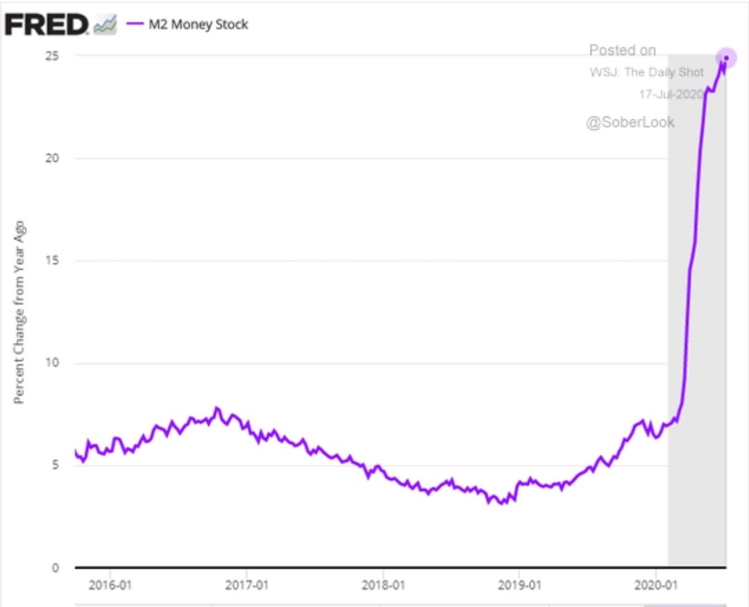 WILL THE   MAINTAIN IT'S VALUE VS. ?MONEY SUPPLY