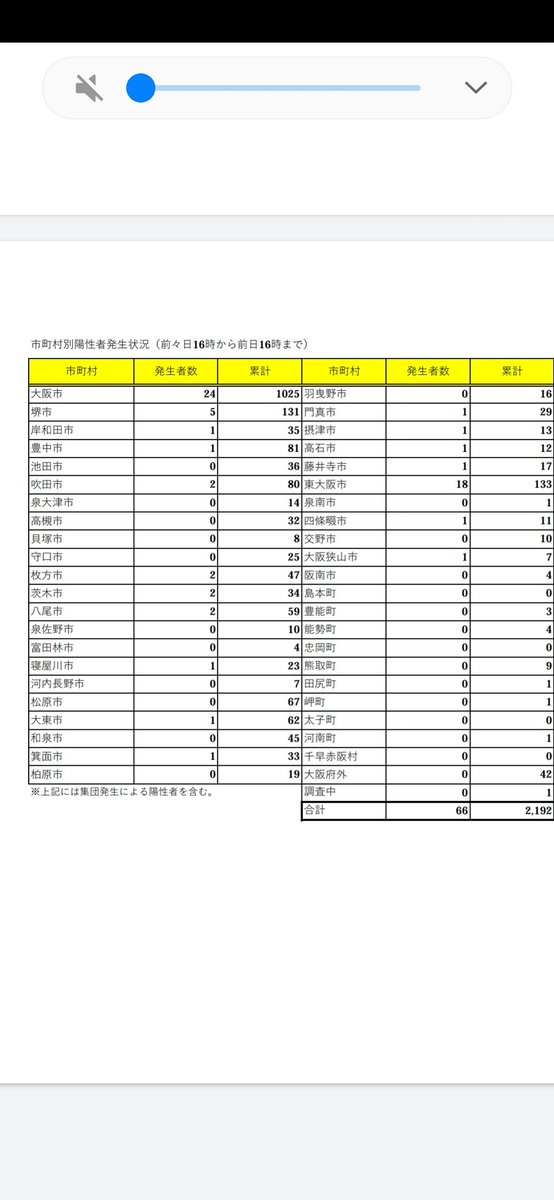 の 数 者 市 コロナ 感染 吹田 世界中で日本だけ｢コロナ感染のグラフがおかしい｣という不気味 絶対的な死者数は少ないのだが…