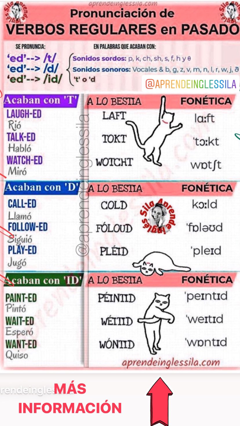 Lista De Verbos Regulares En Ingles Con Pronunciacion