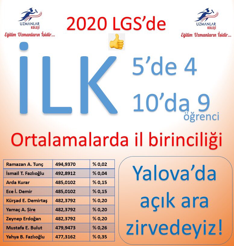 #lgs2020 de YALOVADA ZİRVENİN ADRESİ UZMANLAR KOLEJİ👍👋🏿# BAŞKA İLLERİ̇N DEĞİL YALOVANIN BİRİNCİLERİNİN REKLAMINI YAPIYORUZ.