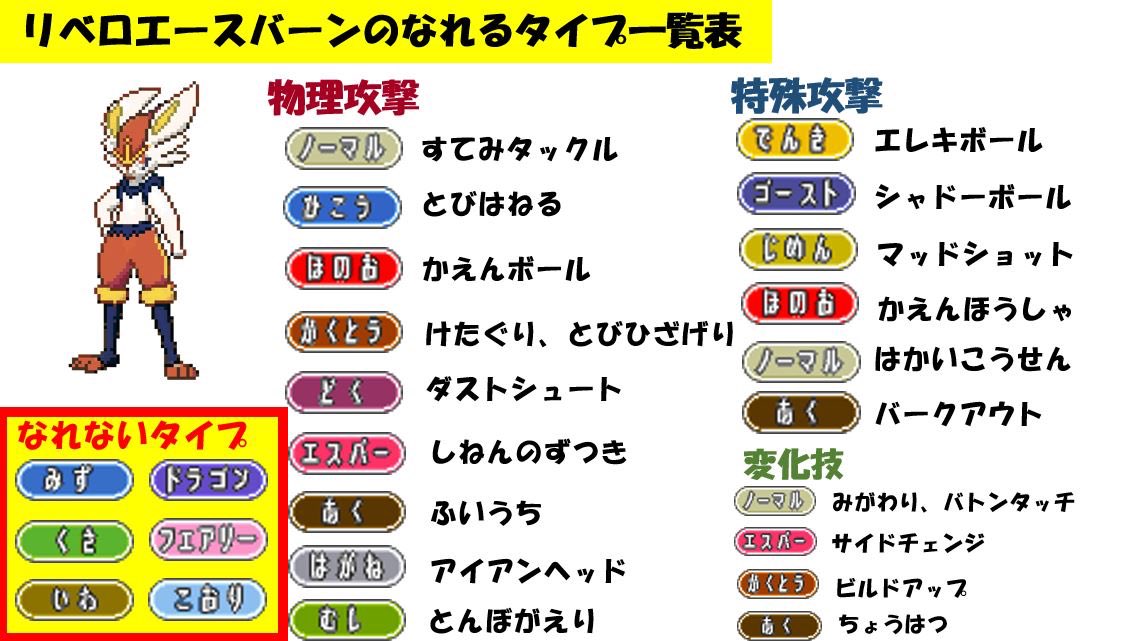 どすこい狸丸 ポケモン実況 ツイート画像みたいに ポケモン対戦考察を見やすくまとめたり 対戦実況をやってます 上位構築エースバーン対策まとめ T Co Z5nbcb0wdz T Co Dpkps3uggt Twitter