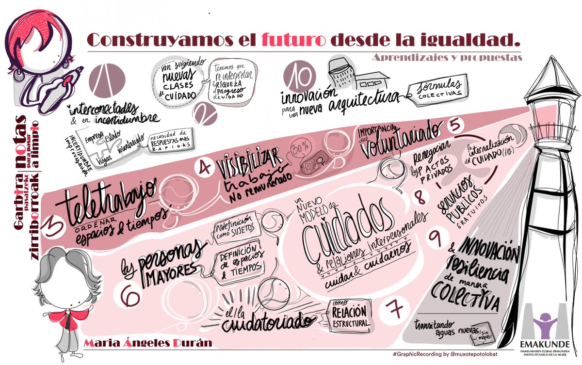 ¿Has visto el acta gráfica de la última charla de las jornadas "Notas para pasar a limpio" que ha desarrollado <a href="/muxotepotolobat/">Muxote Potolo Bat</a>?
