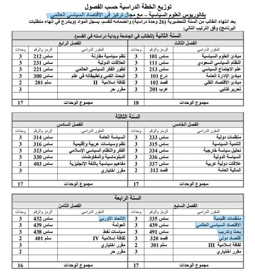 تخصص علوم سياسية وعلاقات دولية