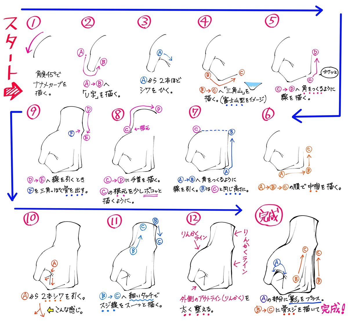 【世界一シンプルな手の描き方✊】 