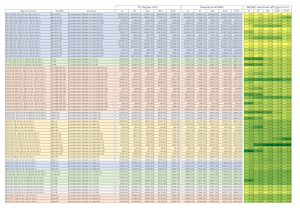 RackMatrixTech's tweet photo. Bench comparison chart of the VPN encryption algorithms between the #Noah2 and the #PCengines #APU with hardware #AES-NI. Noah2 as peaks at 160% or 2.6 times. Noah2 is a cost effective board for #VPN router based on #OPNsense #pfsense #IPFire.
https://t.co/L3IcPx6zwD https://t.co/vCSHK6wyIz