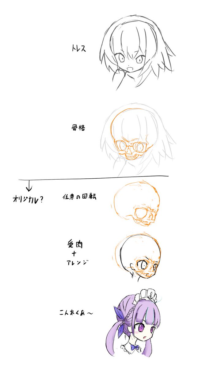 ロリ系の顔描きたかったのでネットで見つけた好みの絵から書き方増やした 