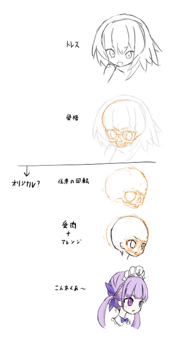 ロリ系の顔描きたかったのでネットで見つけた好みの絵から書き方増やした 