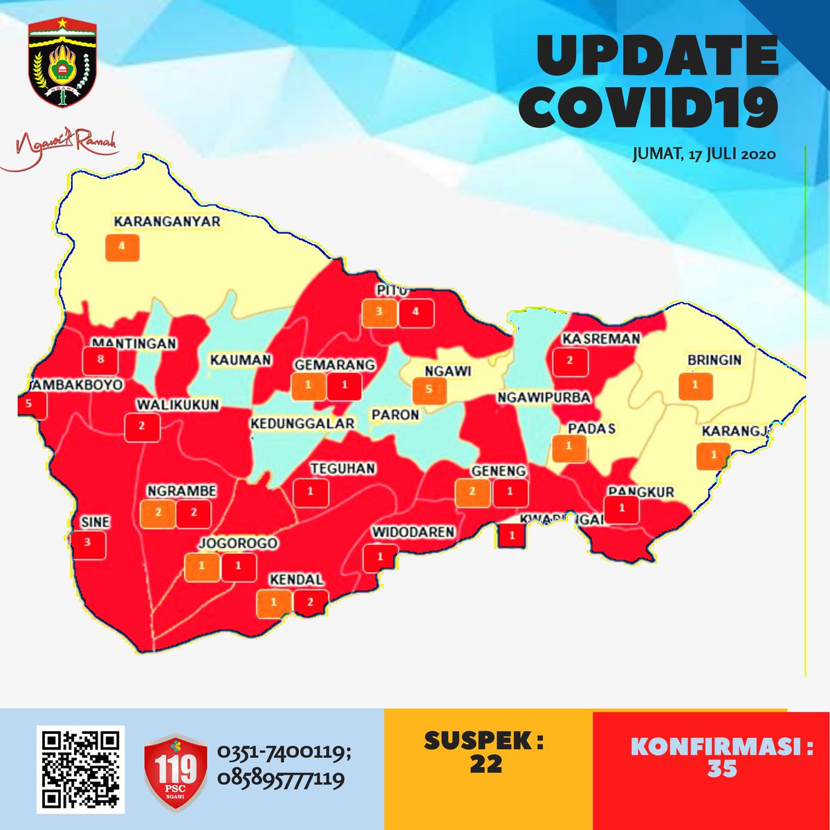 sehatngawiku's tweet photo. Hari ini di Ngawi bertambah 3 kasus konfirmasi Covid19 dari kecamatan Mantingan. https://t.co/wMDlyoTGbh