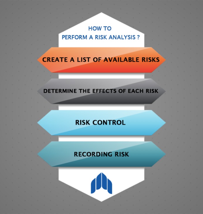 Retiba_Social's tweet image. Once the types of risk have been identified, you can begin the #risk analysis process. The process involves several steps, each of which is a key step in a dream with risk.
For more information
retiba.com/academy/market…
#risk #risk_analysis #startup_risk #retiba