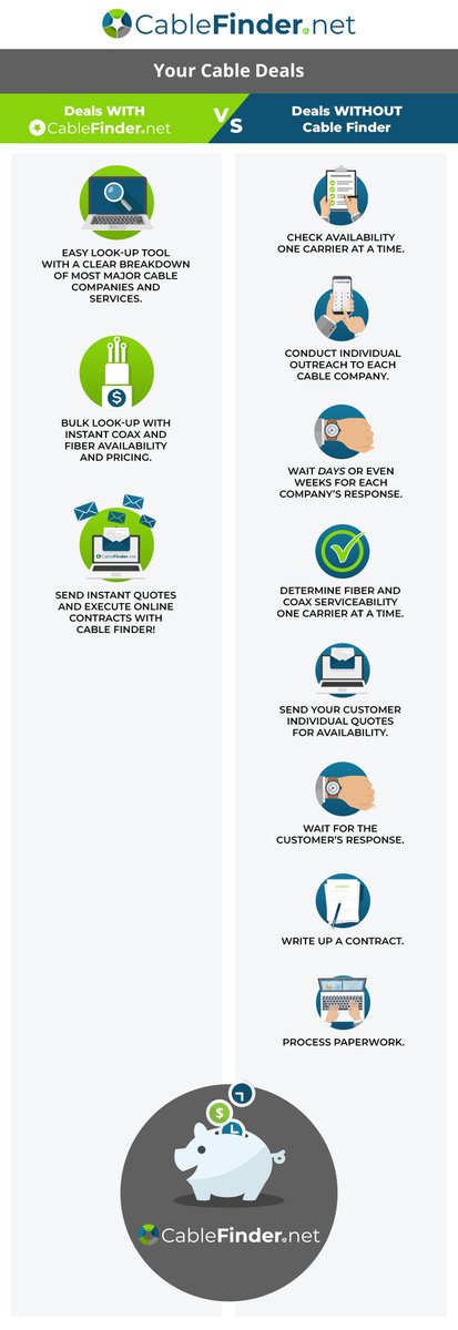 Innovativetelco's tweet photo. "As SD-WAN becomes the new normal, I am doing more and more work with coax. But most cable companies make the process problematic, painful and slow. CableFinder has significantly changed the landscape of cable sales." - Mark Carson, CG Advisers Inc. https://t.co/s00dJg6pIC https://t.co/fHMKWqFqPp