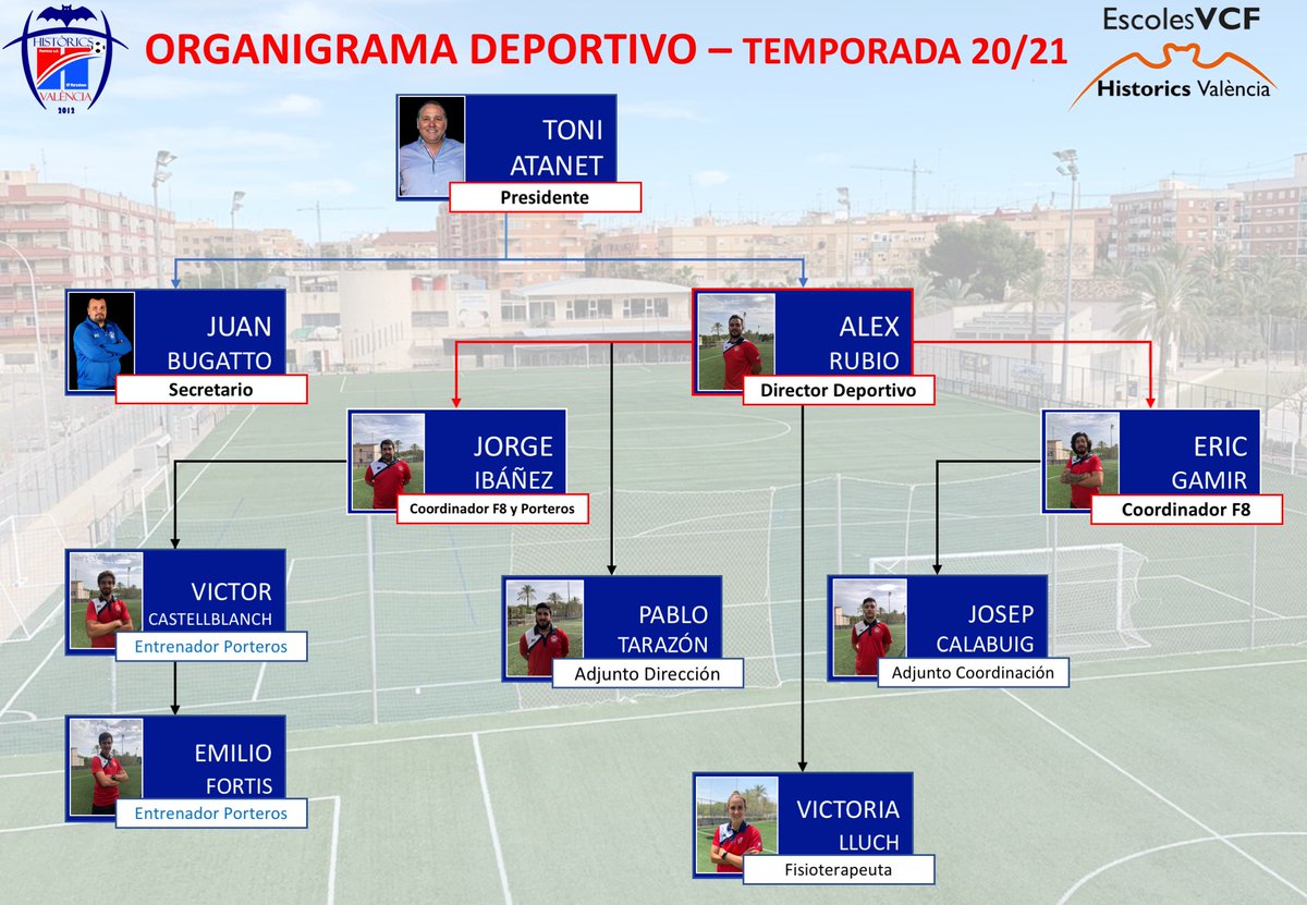 Nuestra escuela de fútbol, comienza a funcionar de cara a la próxima temporada 20/20. Aqui os presentamos al cuadro directivo y técnico de la escuela. Ellos son los responsables de que todo funcione lo mejor posible y de ofreceros un nivel TOP de aprendizaje y funcionamiento.