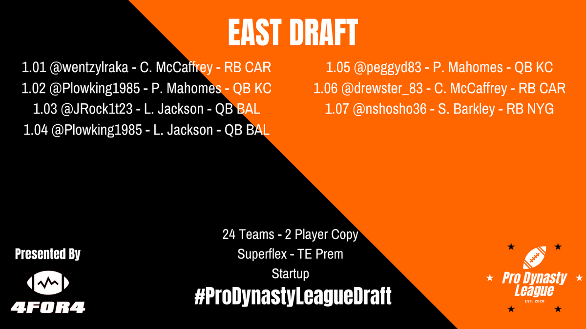 ProDynoLeague's tweet photo. We've got early results from #ProDynastyLeagueDraft https://t.co/ZXSQ4ZISTK